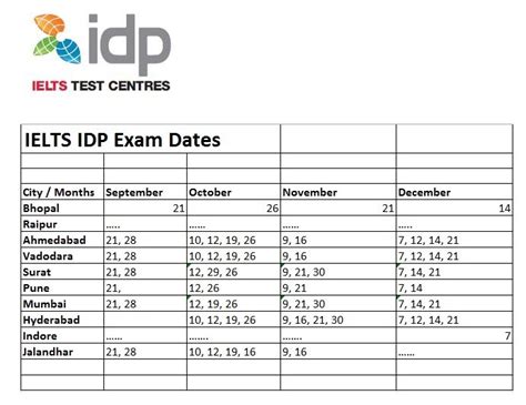 idp ielts exam date|Book your IDP IELTS test – all you need to know .